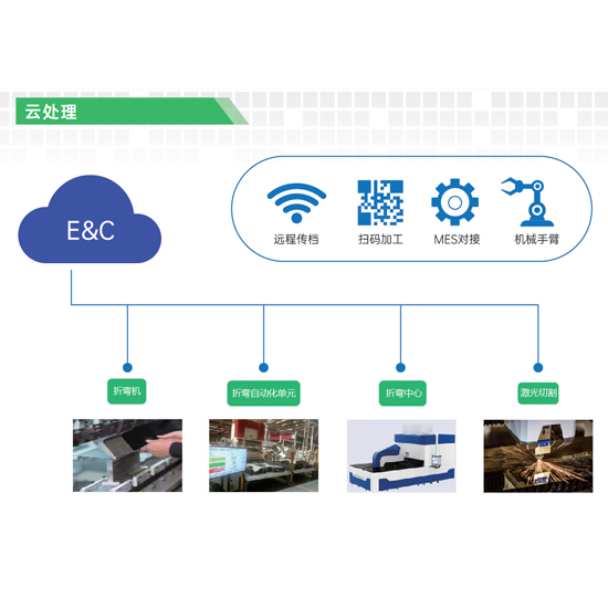 自動(dòng)化工業(yè)軟件